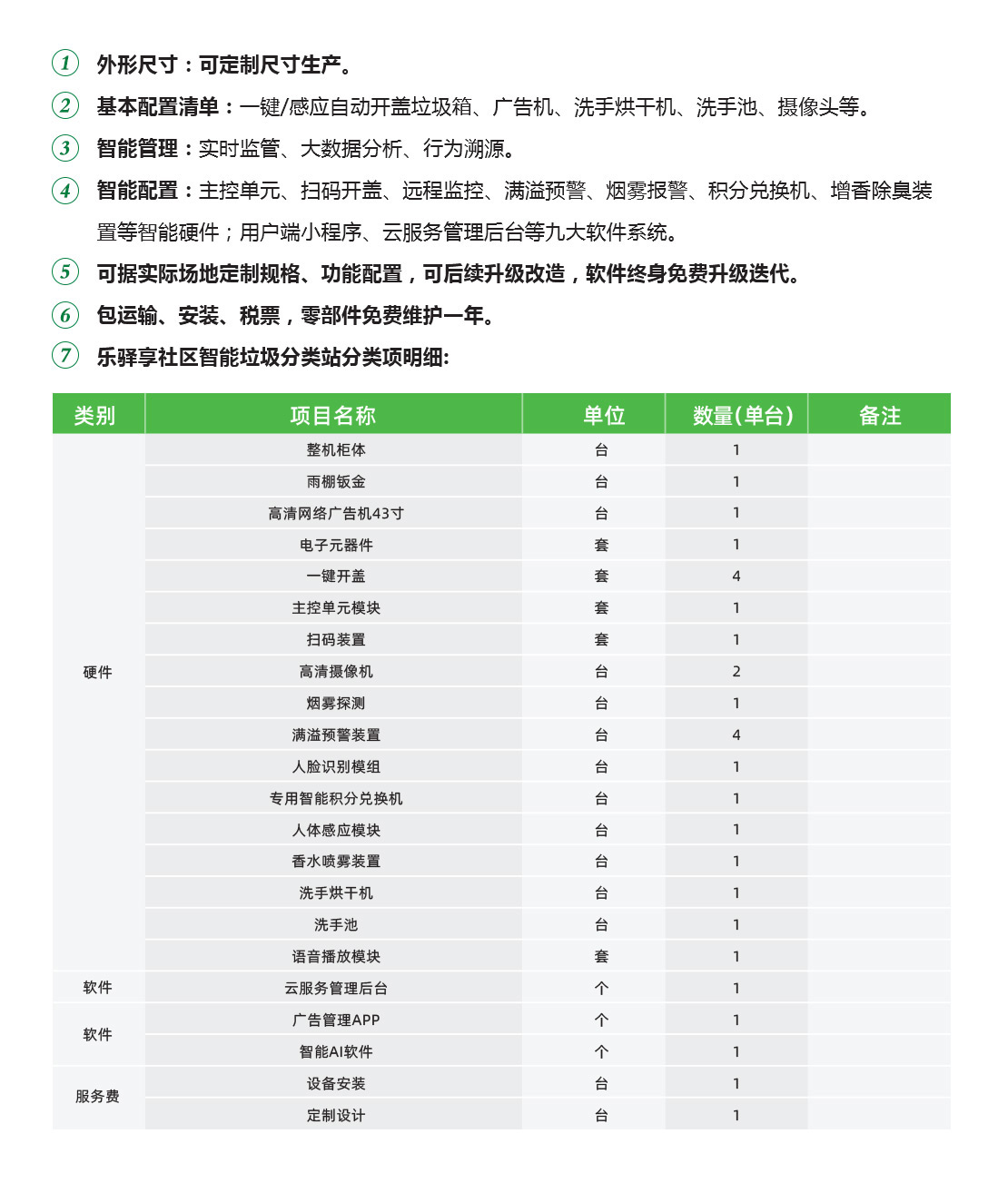 樂驛享社區(qū)垃圾分類廂房常規(guī)版詳細功能