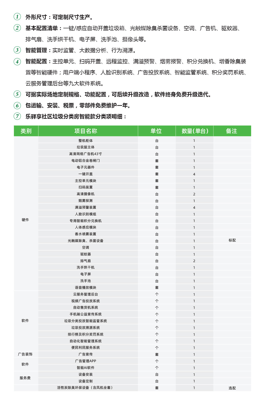 樂驛享社區(qū)垃圾分類廂房智能版詳細(xì)功能